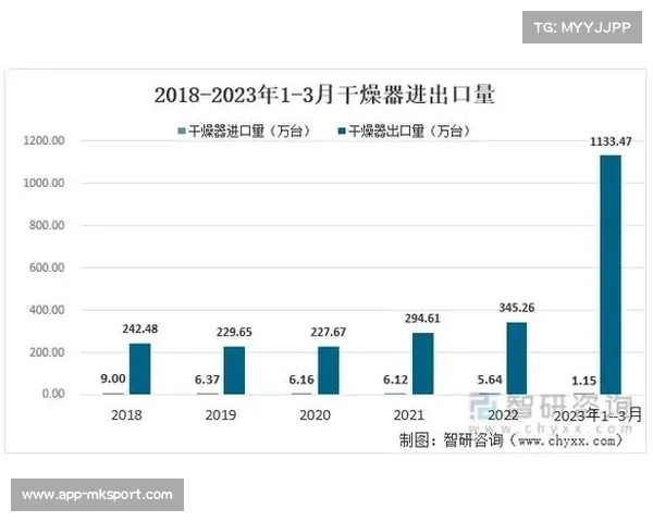 中国海关总署发布前8个月货物贸易进出口增长3.5% 数据分析 中国海关总署发布前8个月货物贸易进出口增长3.5% 数据分析